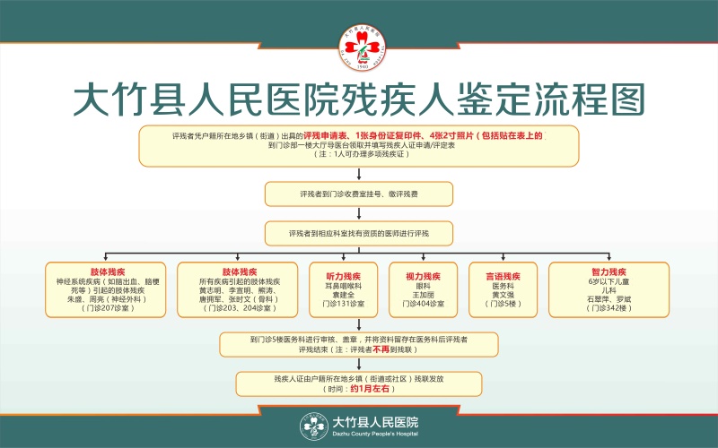 残疾人鉴定流程图.jpg
