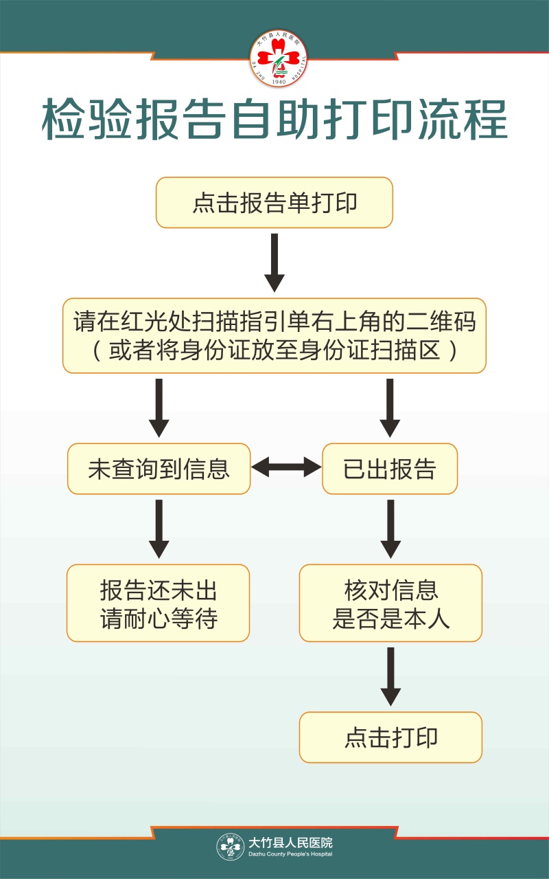 检验报告打印流程.jpg